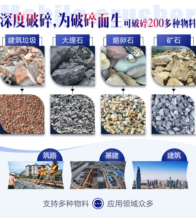 面對各種石料各種需求，建筑石子破碎機配置不同